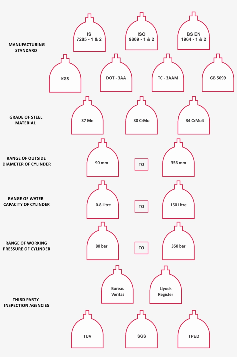 Applications - Industrial - - Label, transparent png
