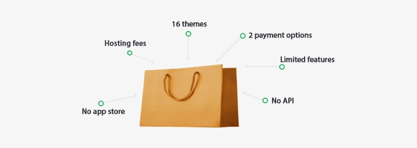 The Real Cost Of 3dcart Vs - Woocommerce, transparent png