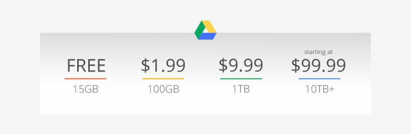 Google Drive Gets A Big Price Drop, 100gb Now Costs - Google Drive Storage Plans, transparent png
