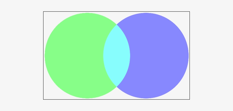 Green And Blue Cyan, transparent png