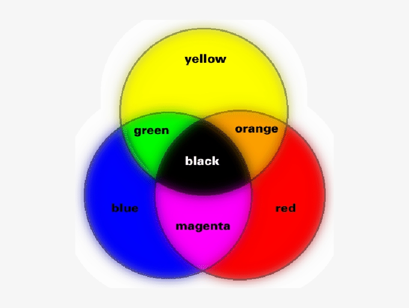 Primary Colors - Red Blue Yellow Combination, transparent png