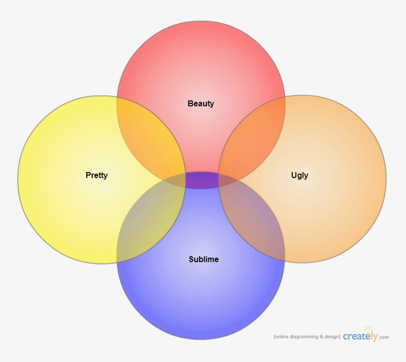 Aesthetic-venn - Beautiful Sublime, transparent png