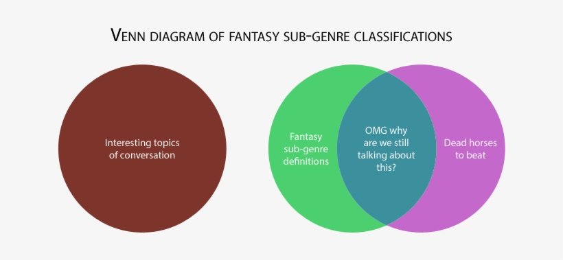 Venn Diagram Fantasy Adoi - Venn Diagram Of Fantasy And Science Fiction, transparent png