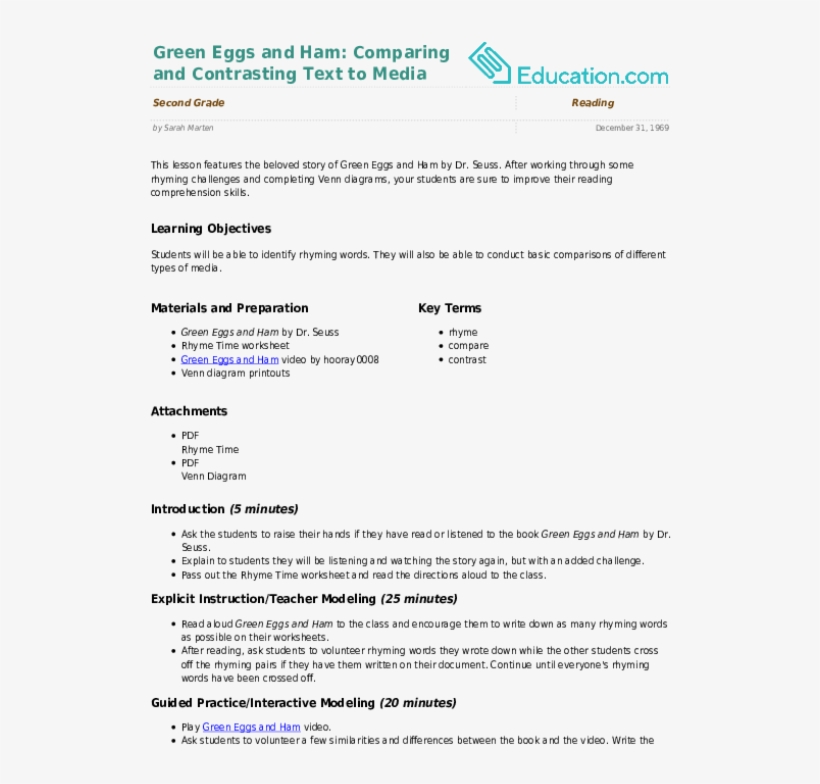 Green Eggs And Ham - Writing Worksheet All About Me, transparent png