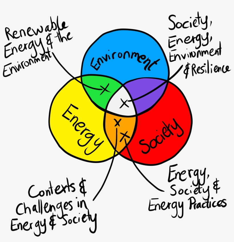Degree Venn Diagram, transparent png