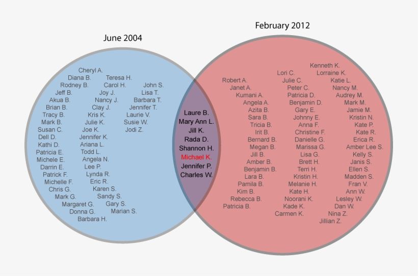 No Comments - Circle, transparent png