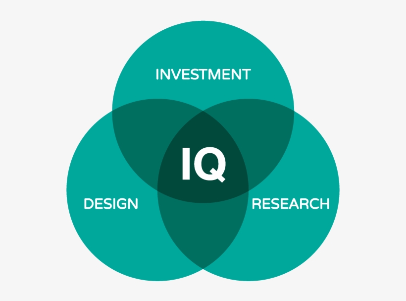 Iq Venn Diagram - Erbessd Instruments, transparent png