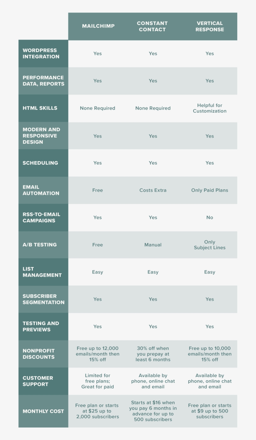 Mailchimp For Nonprofits - Mailchimp, transparent png