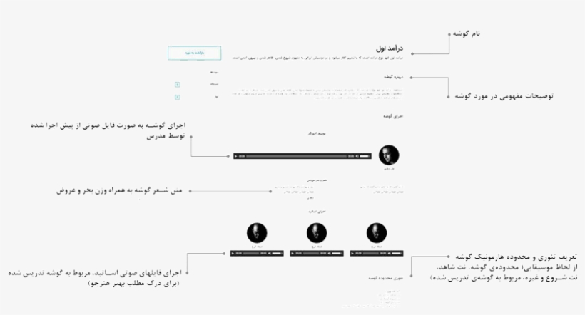 Mahfeleavaz-class - Education, transparent png