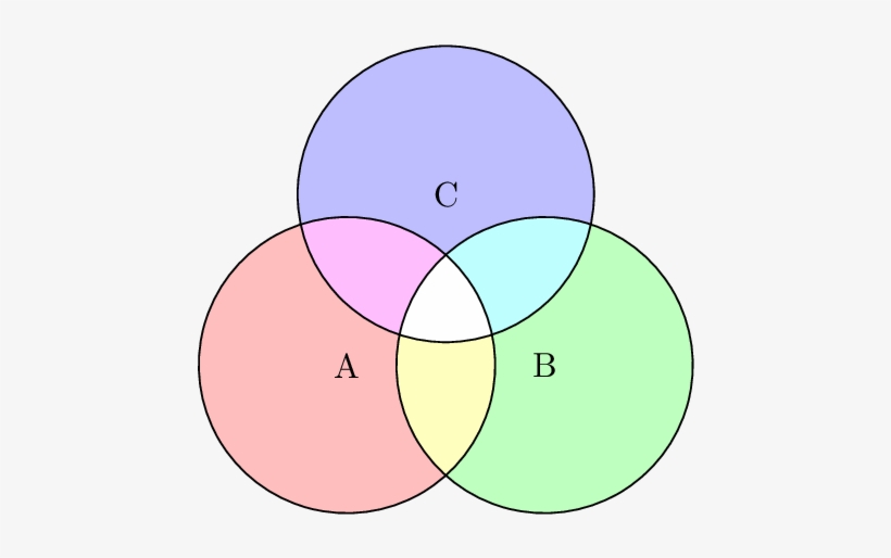 Different Colors In The Intersection Of A Venn Diagram - Cartoon, transparent png