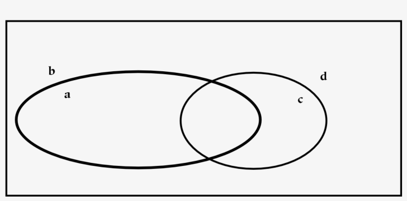 Venn Diagram - Hierarchy, transparent png