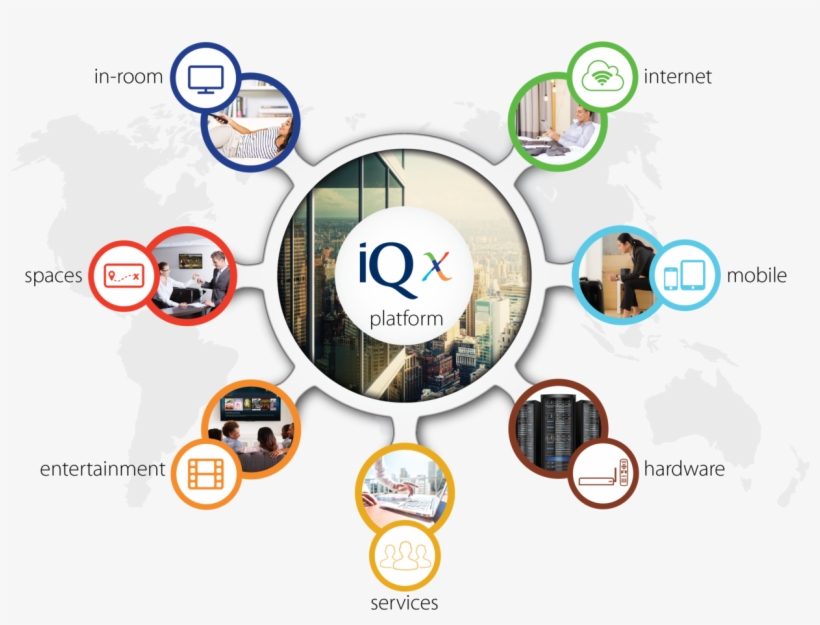 Iqx Solution Image - All Integrated Solutions, transparent png