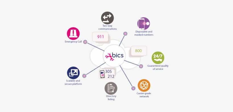 Get Local With Bics' Cloud Numbers - Number, transparent png