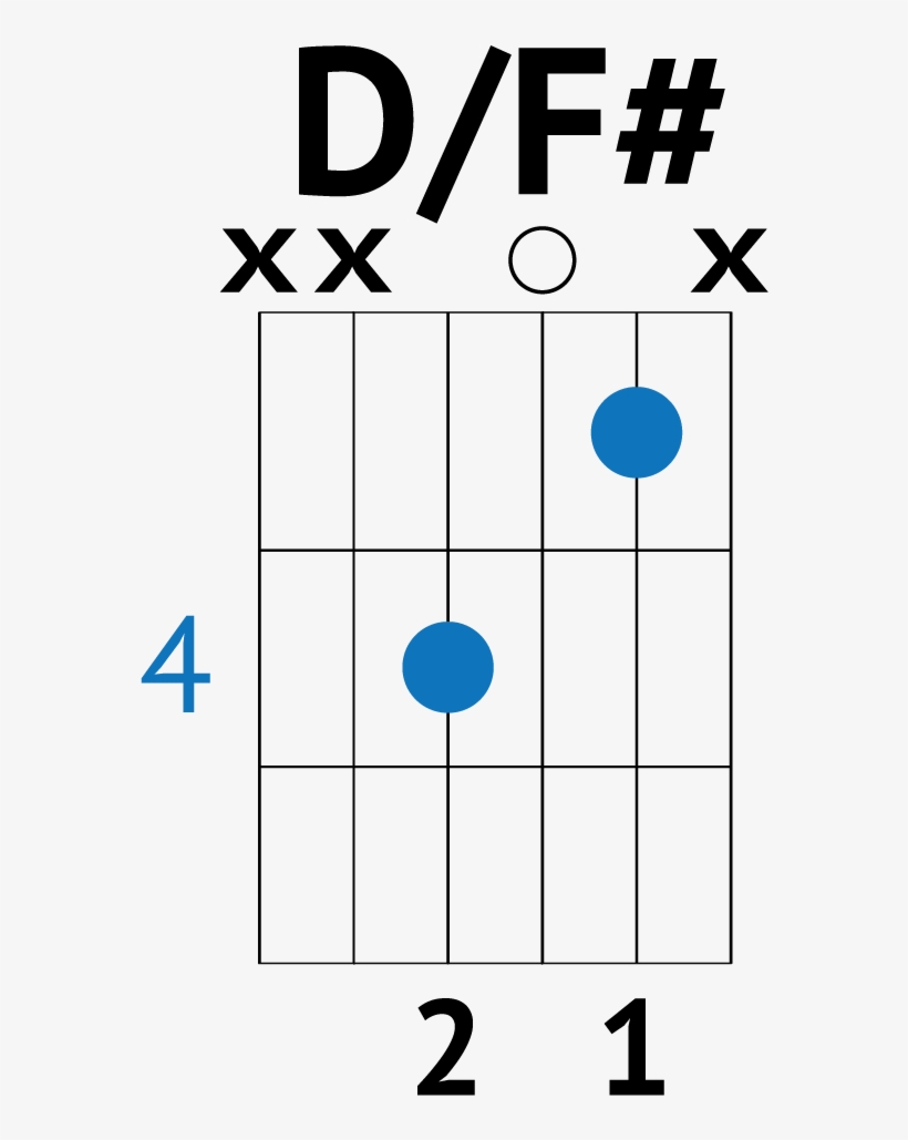 Wake Me Up When September Ends Chords - Chord, transparent png