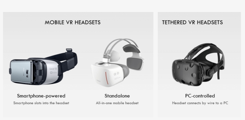 What Are Tethered Vr Headsets - Htc Vive Vr Set, transparent png
