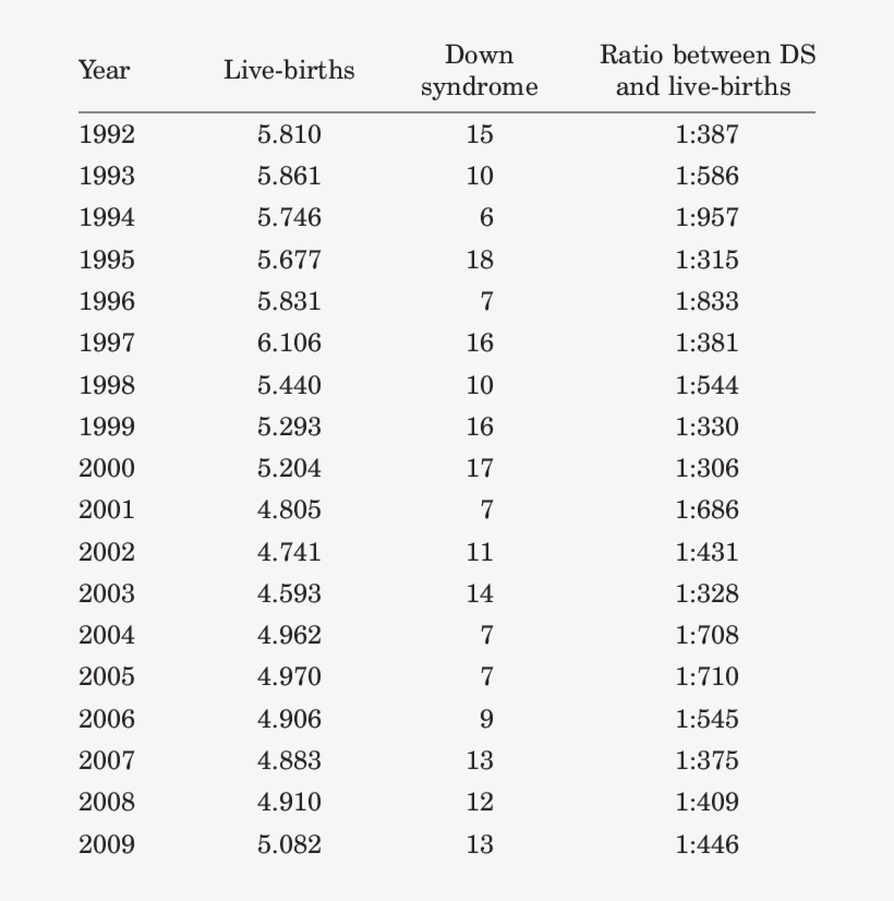 Ratio Of Children Born With The Down Syndrome And The - Child, transparent png