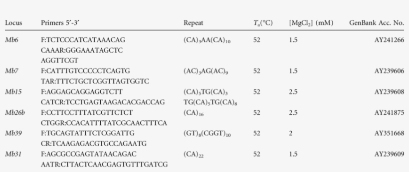 Amplication Conditions Of Six Microsatellite Loci In - Parameter, transparent png