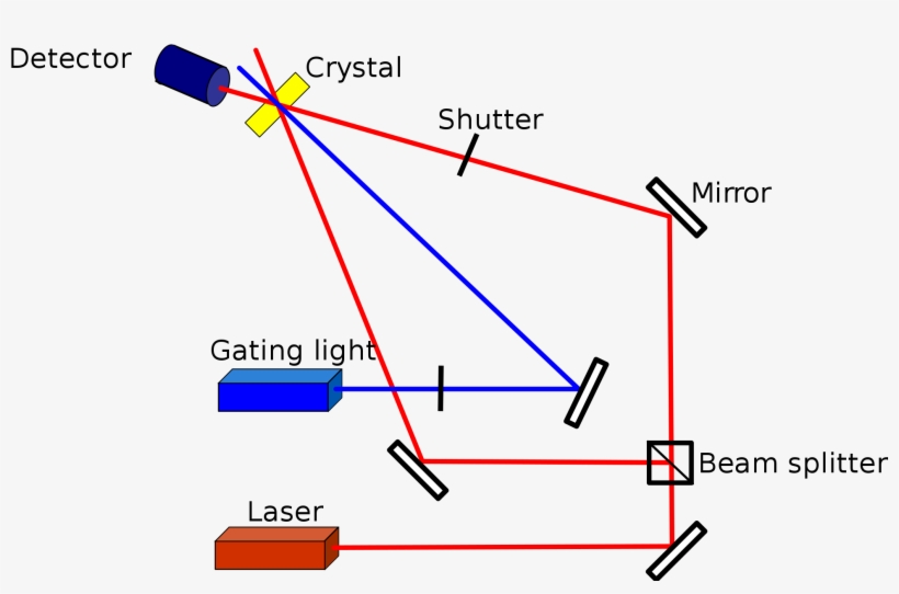 Open - Types Of Holographic Data Storage, transparent png