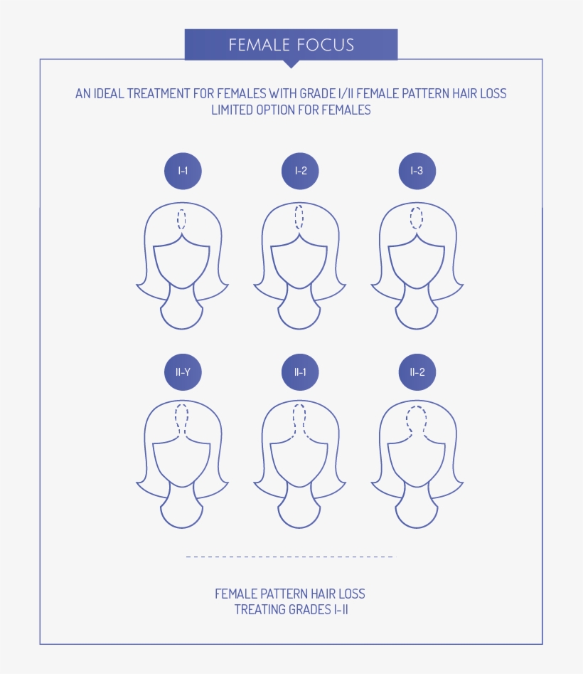 Kerastem Female Focus - Illustration, transparent png