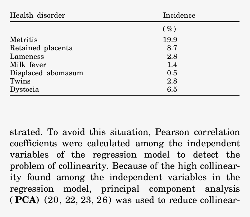 Ncidence Of Health Disorders In Multiparous Cows - Wiccan Protection Symbols, transparent png