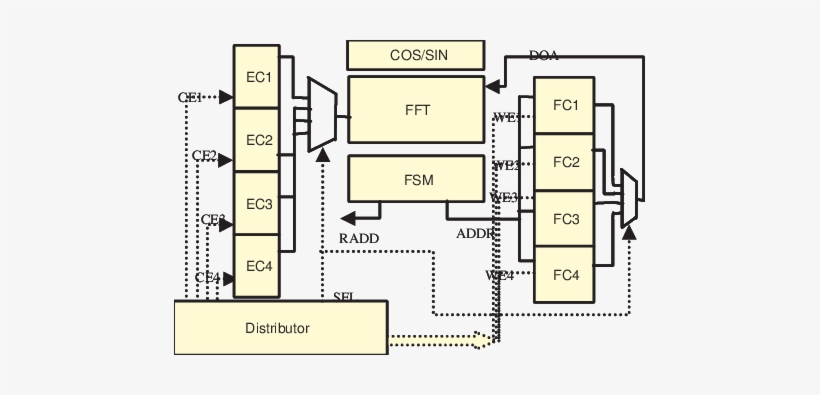 A Block Diagram Of The Catapult C Scheduled Rtl For - Floor Plan, transparent png