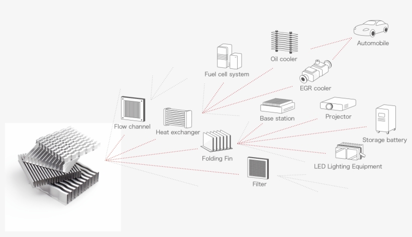 Shape Of Fins - Use Case, transparent png
