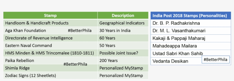 Share With Fellow Collectors And Tell Them You Found - Postage Stamp, transparent png
