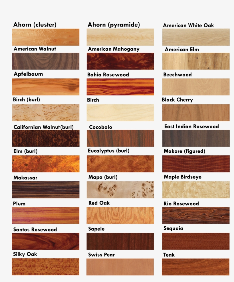 Wood Texturere2, transparent png