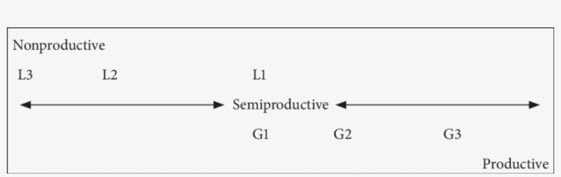 Is A Synchronic Cline, In Which The Double-sided Arrows - Grammaticality, transparent png