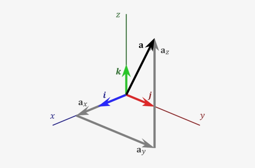 The Direction Of The Vector Field At A Point Is Illustrated - Vector In Cartesian Coordinates, transparent png