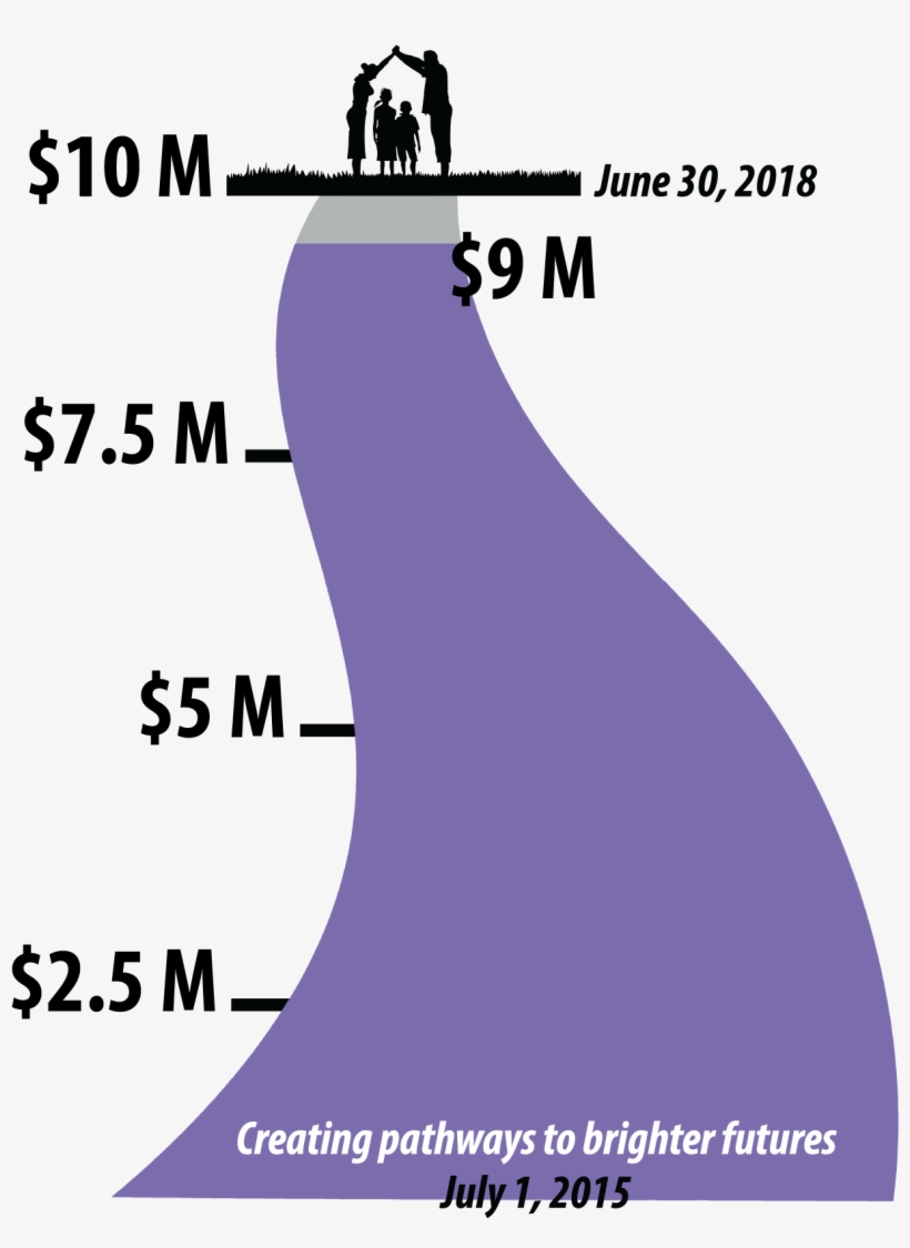 Fy18 Dty Event Campaign Progress Pathway - Parents Journal: Journal For Parents With Quotes: Best, transparent png