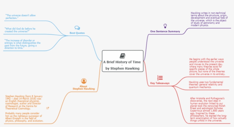 Universe From Stephen Hawking's Perspective - Diagram, transparent png