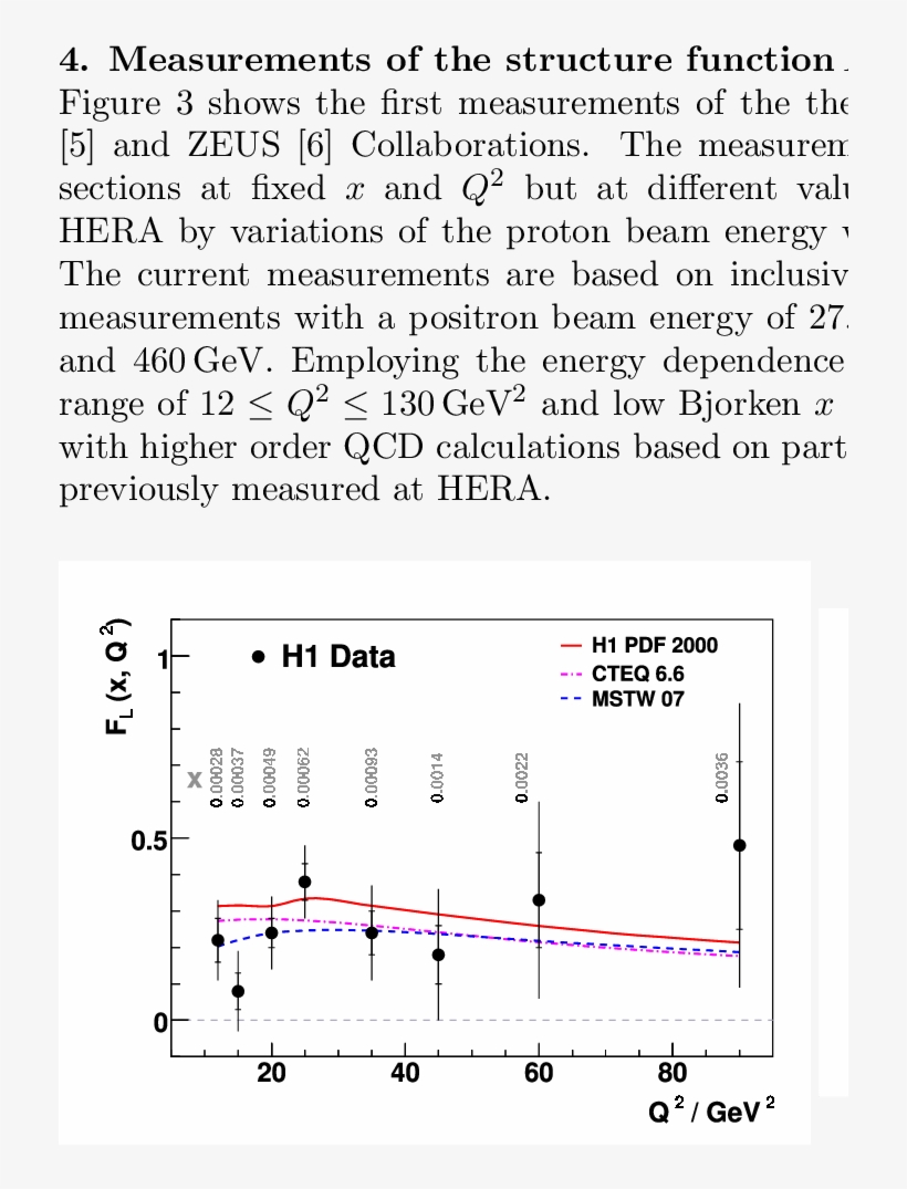 F L From The H1 Data [5] And Zeus Data [6 - Latex Document, transparent png