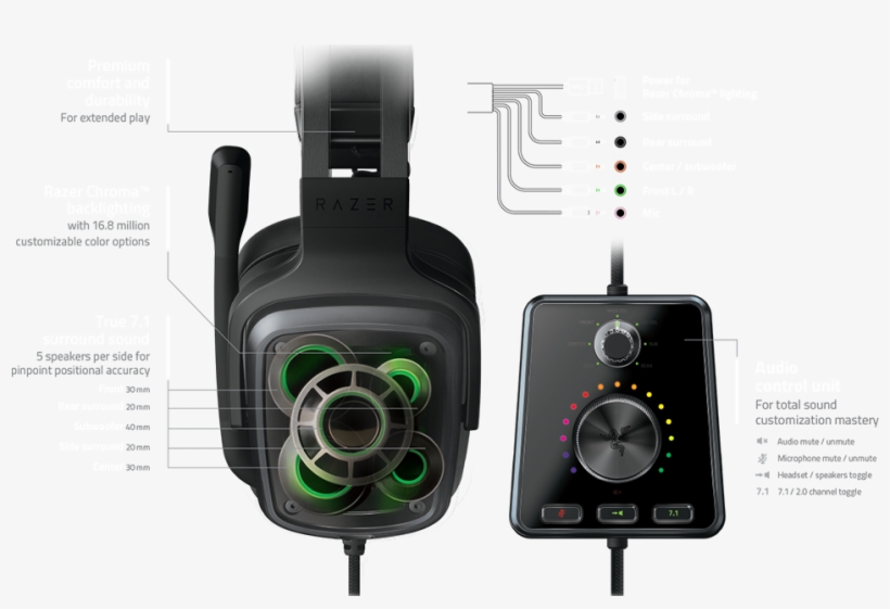 1 Surround Sound Gaming - Razer Tiamat 7.1 V2 Chroma Analog/digital Gaming Headset, transparent png