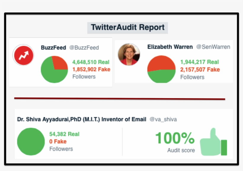 Shiva Ayyadurai,phd Inventor Of Email On Twitter - Online Advertising, transparent png