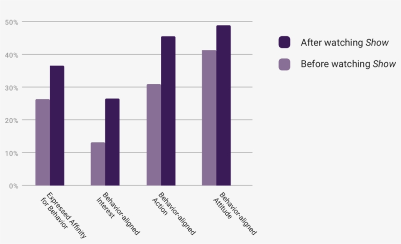 Anonymized Impact - Diagram, transparent png