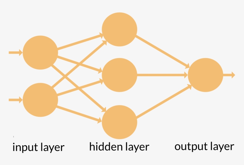 A Feed-forward Neural Network - Artificial Neural Network, transparent png