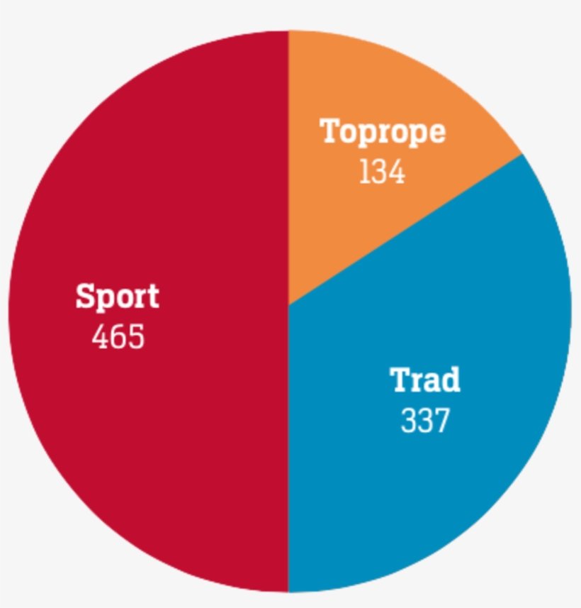 Routetypes - Portable Network Graphics, transparent png