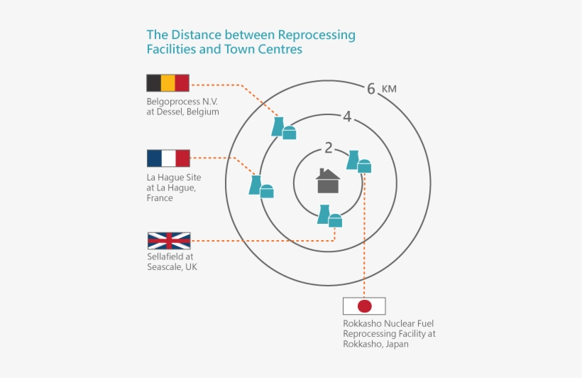 In France, Such Reprocessed Fuel Accounts For About - Diagram, transparent png