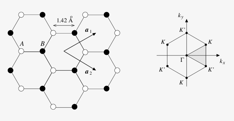 Honeycomb Lattice And The Corresponding Brillouin Zone - Brillouin Zone, transparent png
