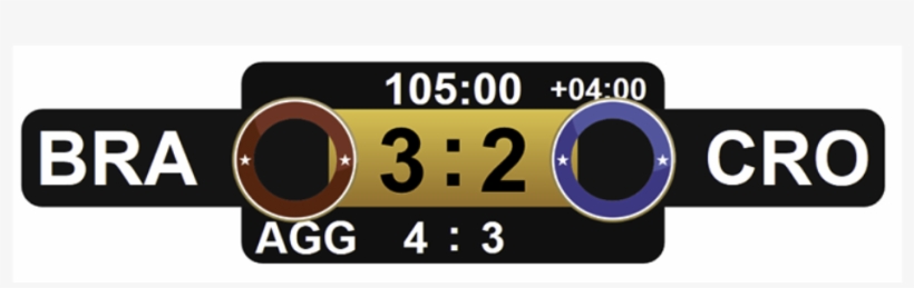 Available Scoreboards - Soccer Scoreboard Scoreboard Png, transparent png