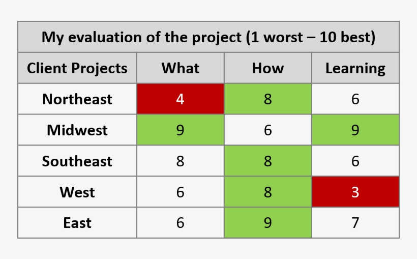 Consultantsmind Scoreboard - Number, transparent png