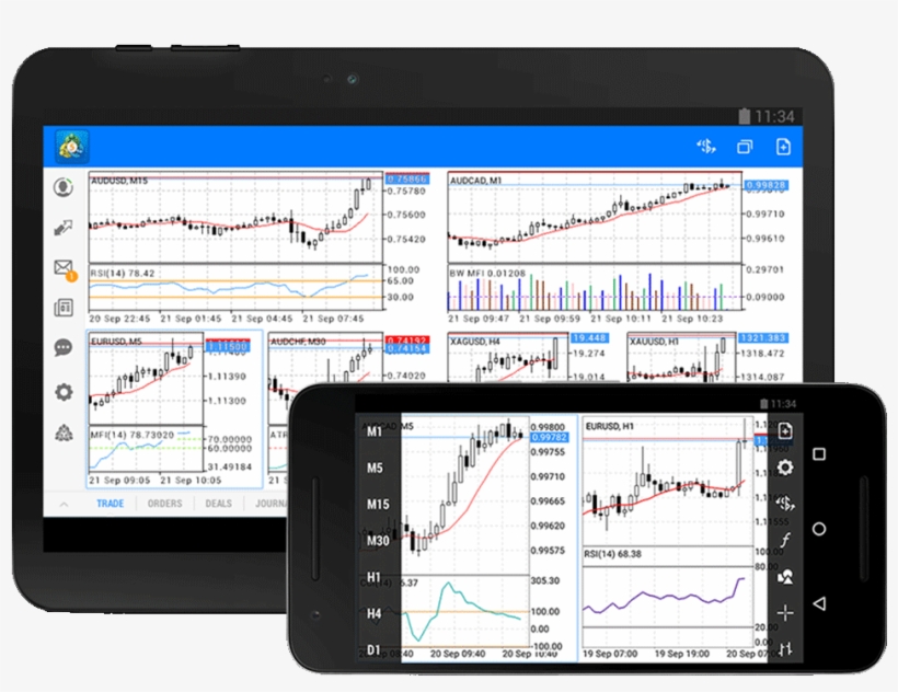 Download Now - Metatrader 4, transparent png
