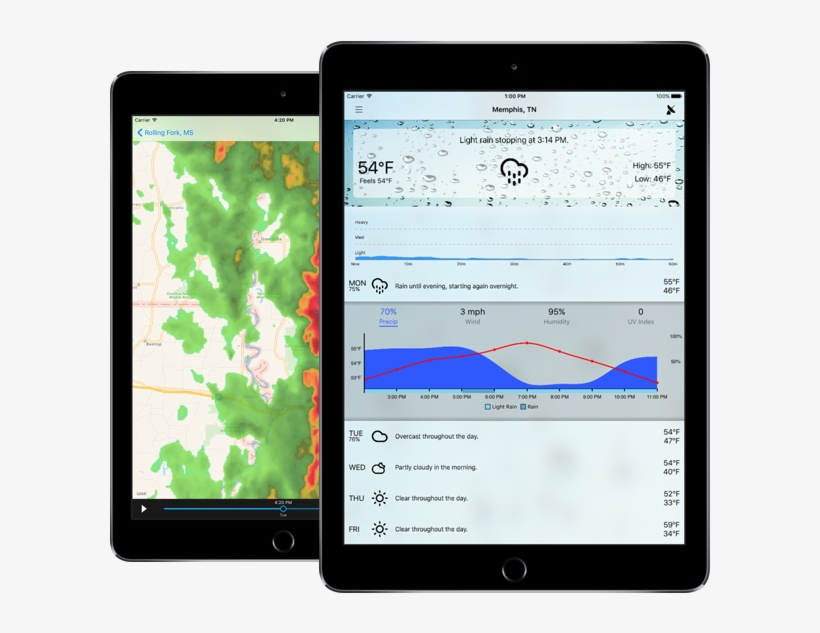 Forecast Bar For Ipad - Tablet Computer, transparent png