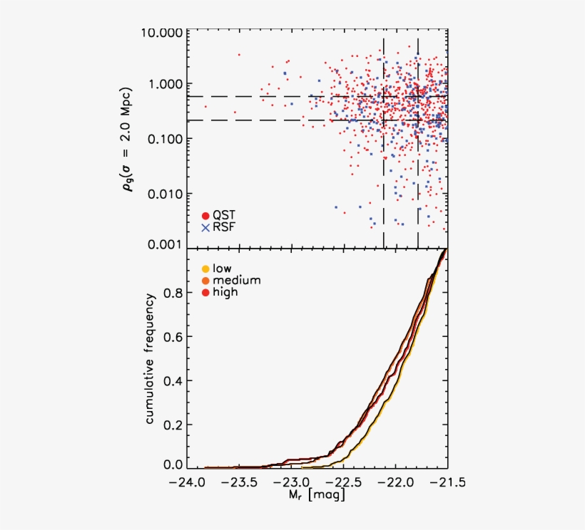 The Horizontal Lines Divide The Environment Bins - Diagram, transparent png