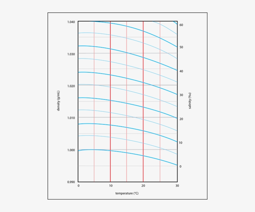 <p><strong>fig - 2 - 13 - </strong>&nbsp - - Plot, transparent png