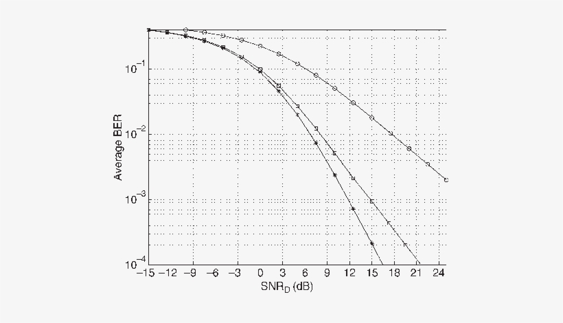 Average Ber Versus Snr With - Diagram, transparent png