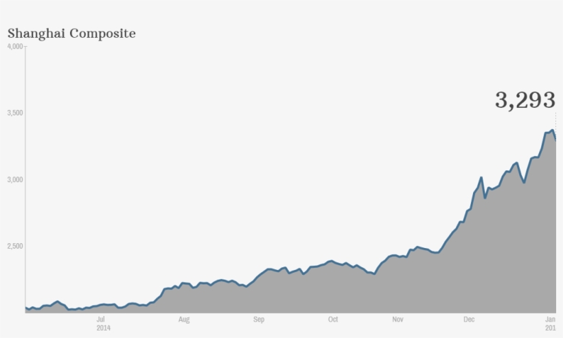 Last Year's Landmark Boom Was Fueled In Part By What - Stock Market Skyrockets, transparent png