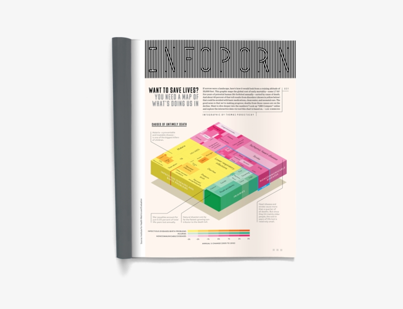 Christian Webber, Nadav Kander, Anastasia Lindt-taylor, - Infographic, transparent png