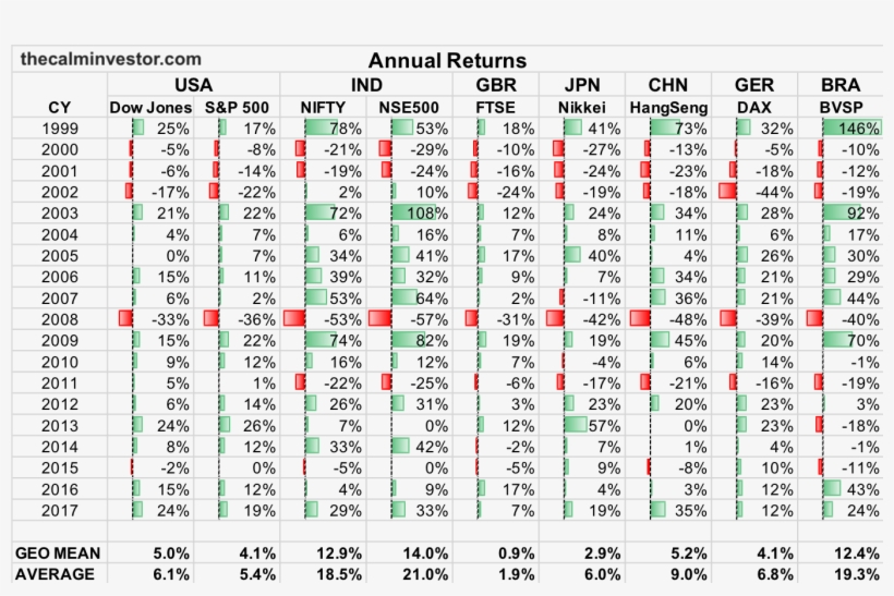 Global Market Returns 214 Kb - Number, transparent png